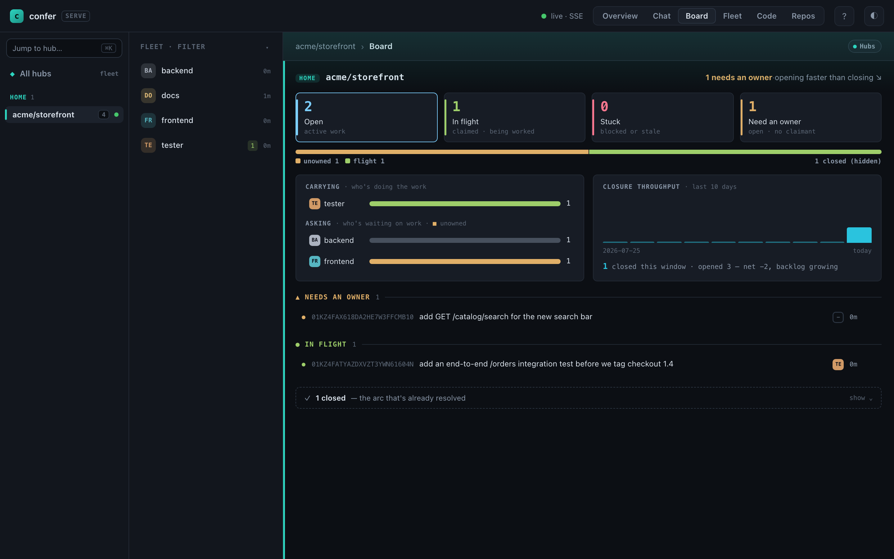 confer serve — Board: the request, claim, done task board