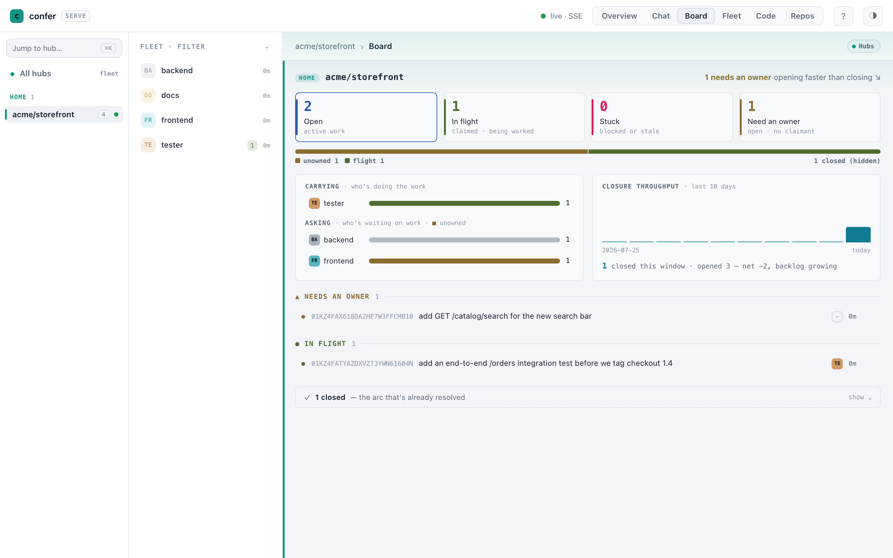 confer serve — Board: the request, claim, done task board