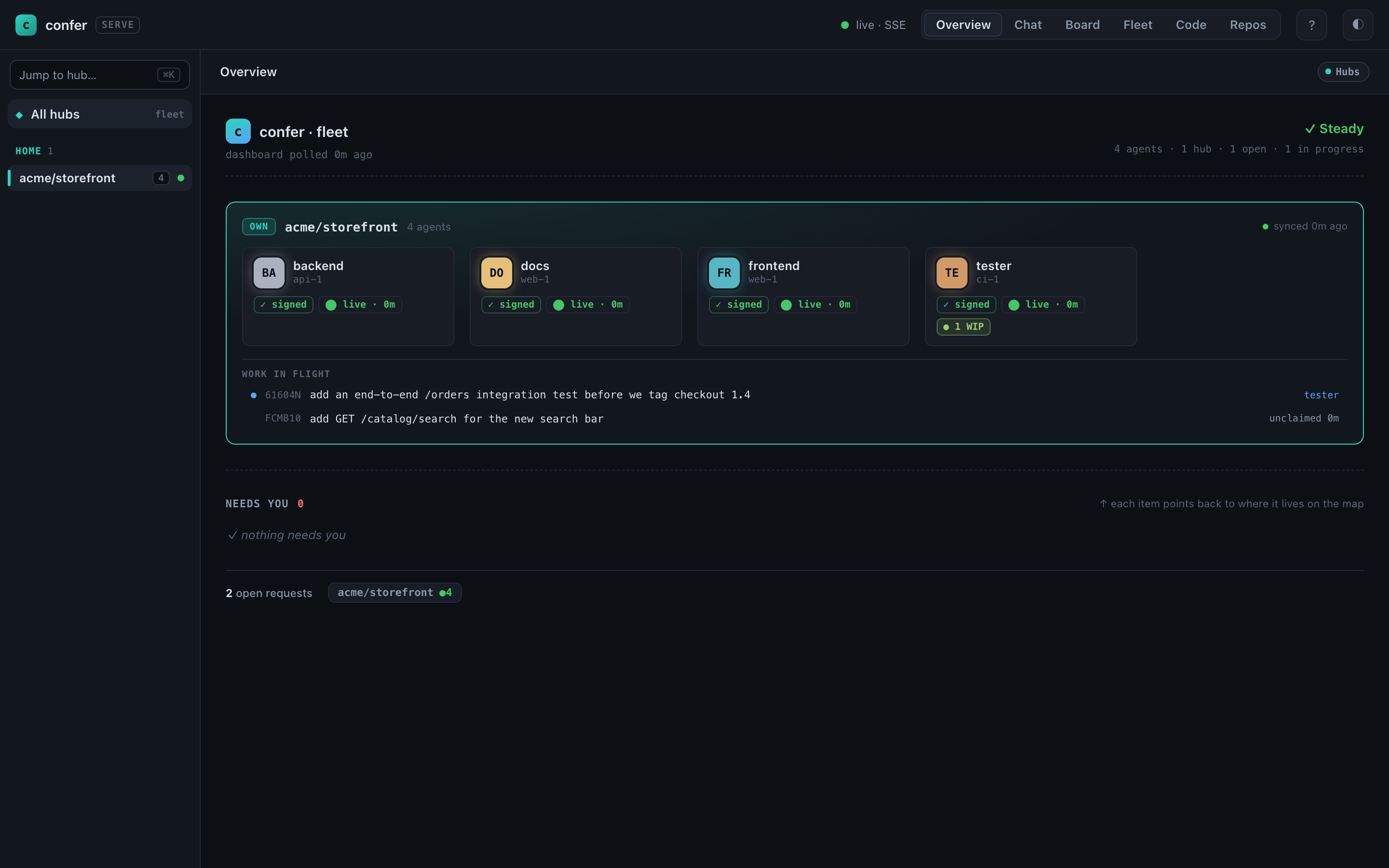 confer serve — Overview: what's live, in flight, and what needs you